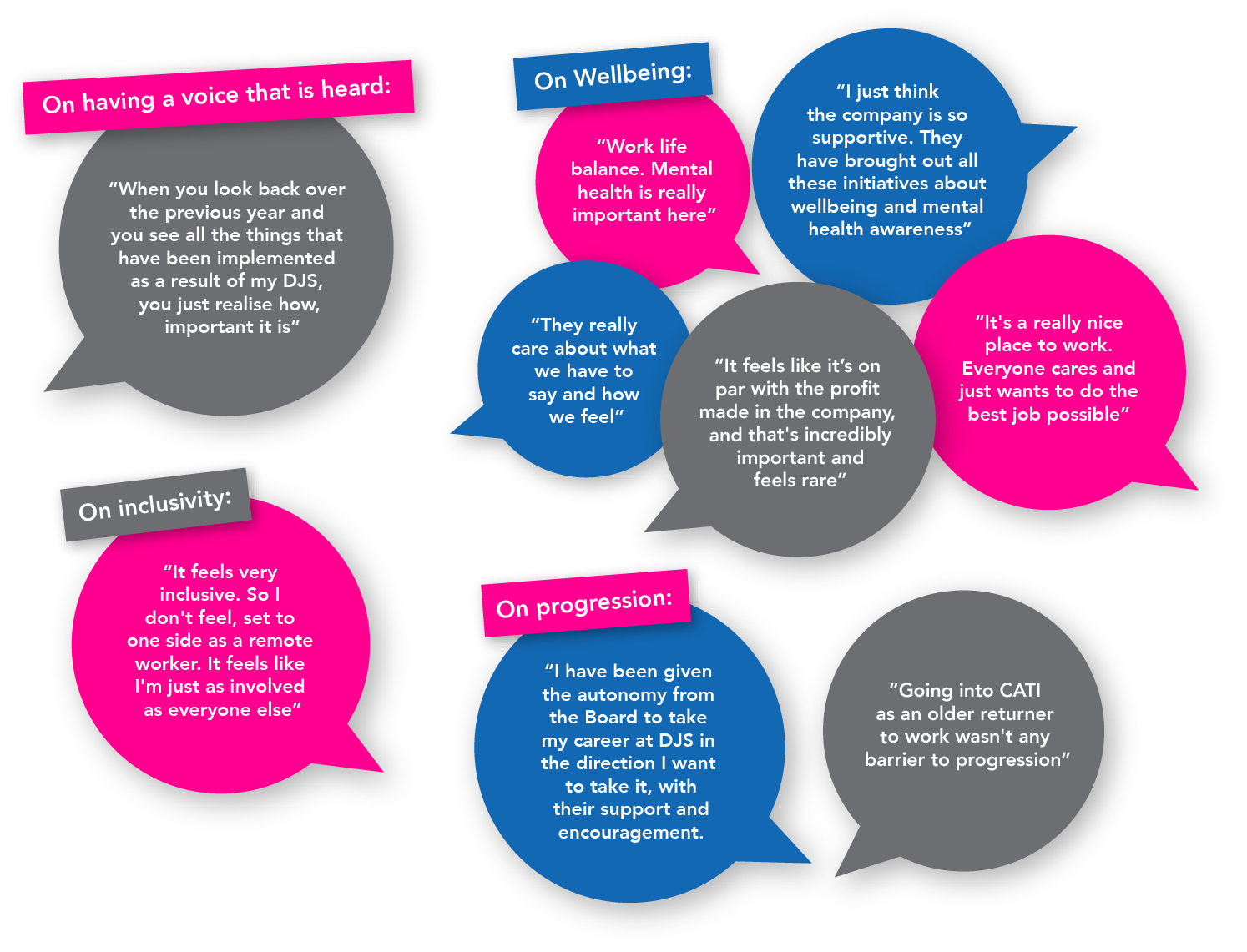 What people had to say - My DJS